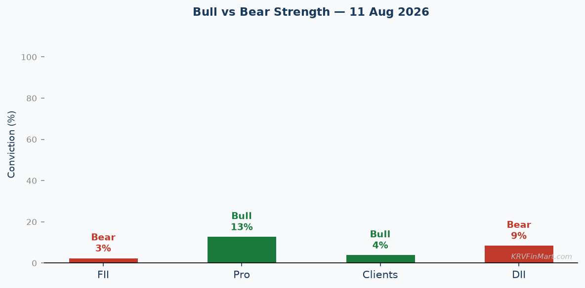 Bull vs Bear Conviction