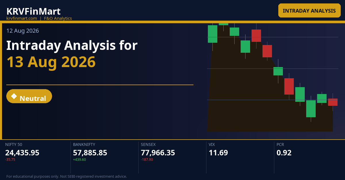 Intraday Analysis for 13 Aug 2026