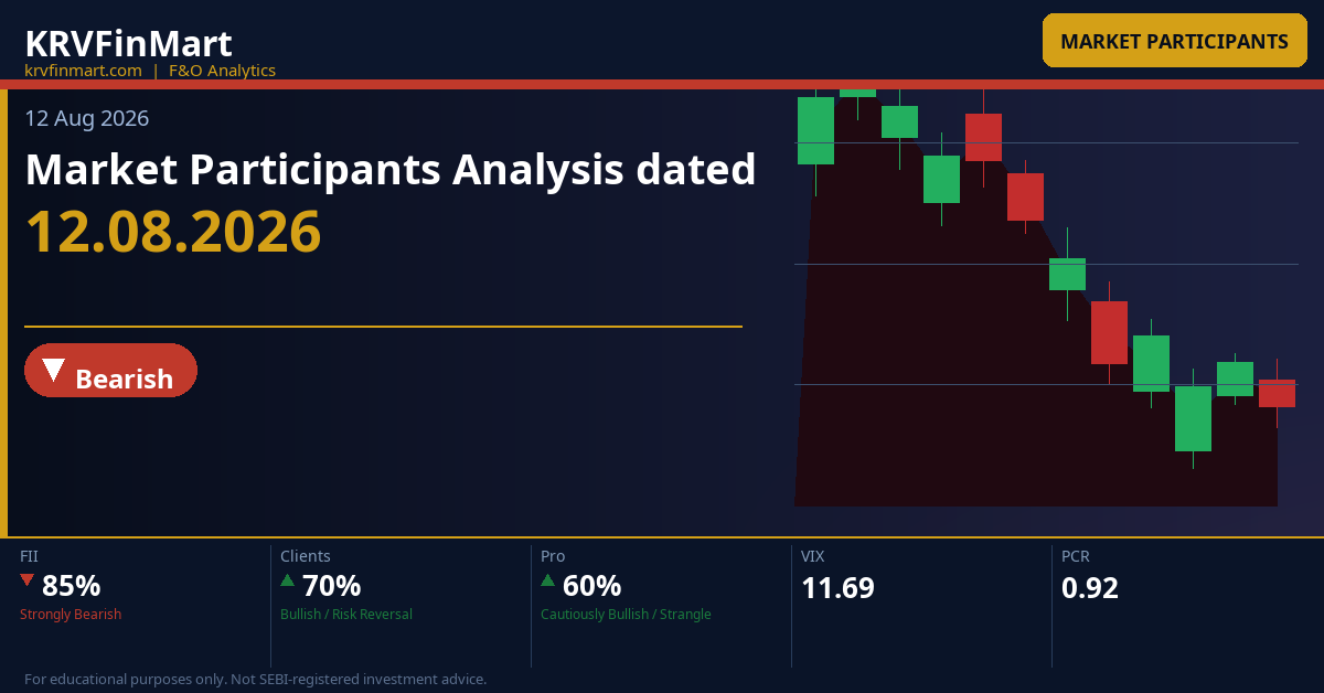 Market Participants Analysis dated 12.08.2026