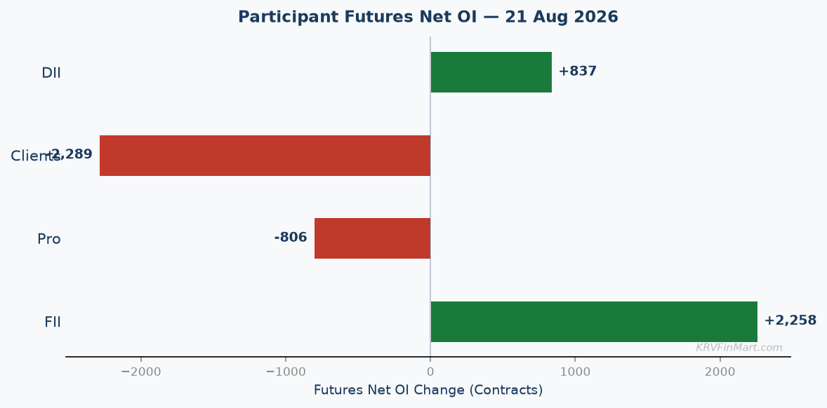 Participant Futures Net OI