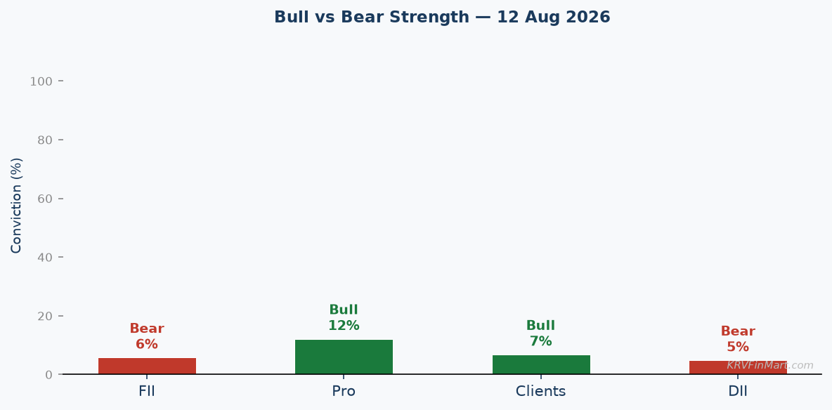 Bull vs Bear Conviction