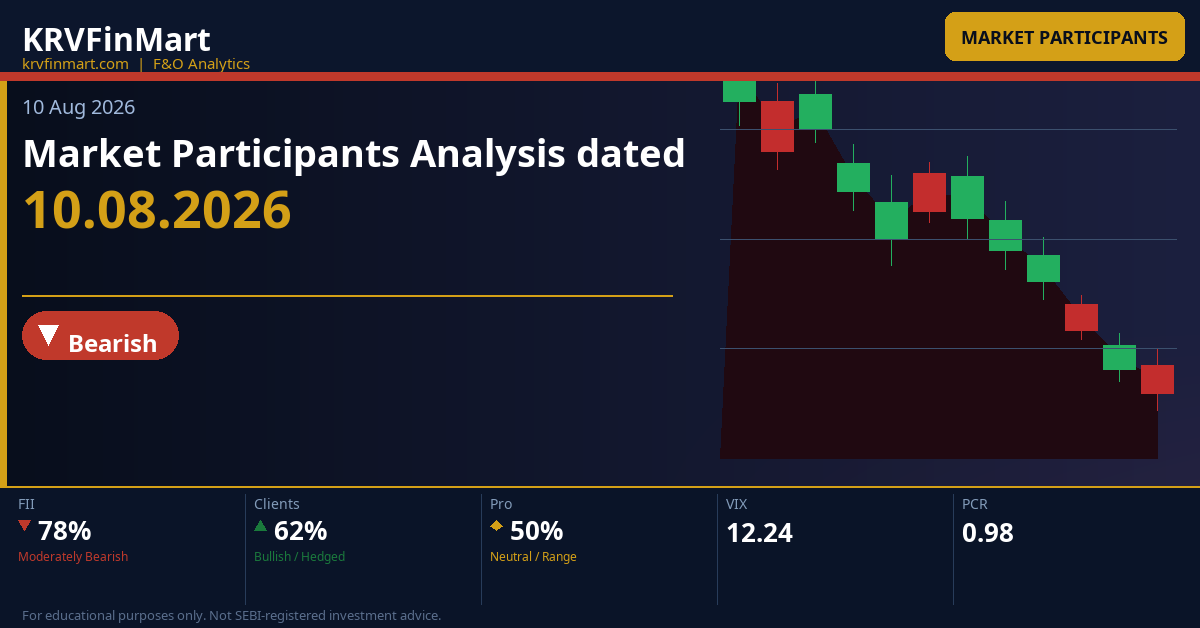 Market Participants Analysis dated 10.08.2026