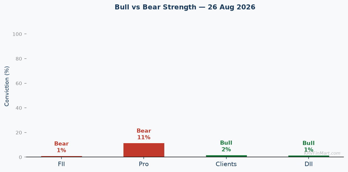 Bull vs Bear Conviction