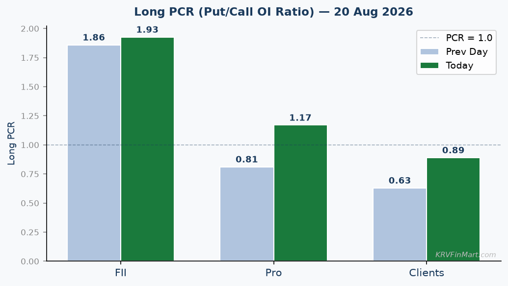 Long PCR Trend