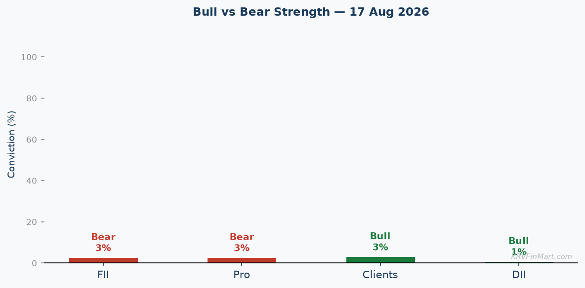 Bull vs Bear Conviction