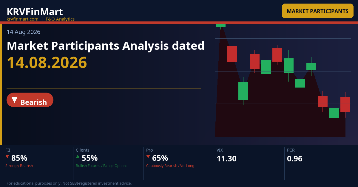 Market Participants Analysis dated 14.08.2026