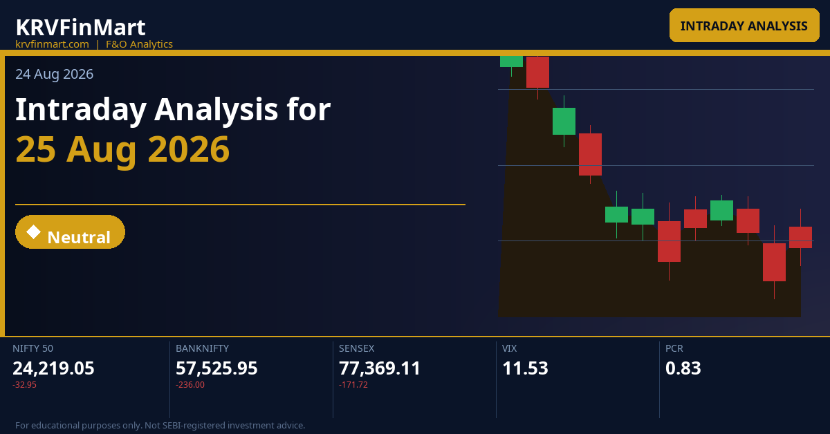 Intraday Analysis for 25 Aug 2026