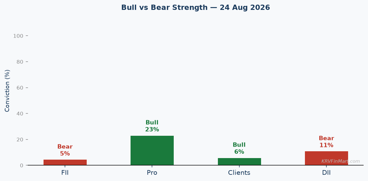Bull vs Bear Conviction