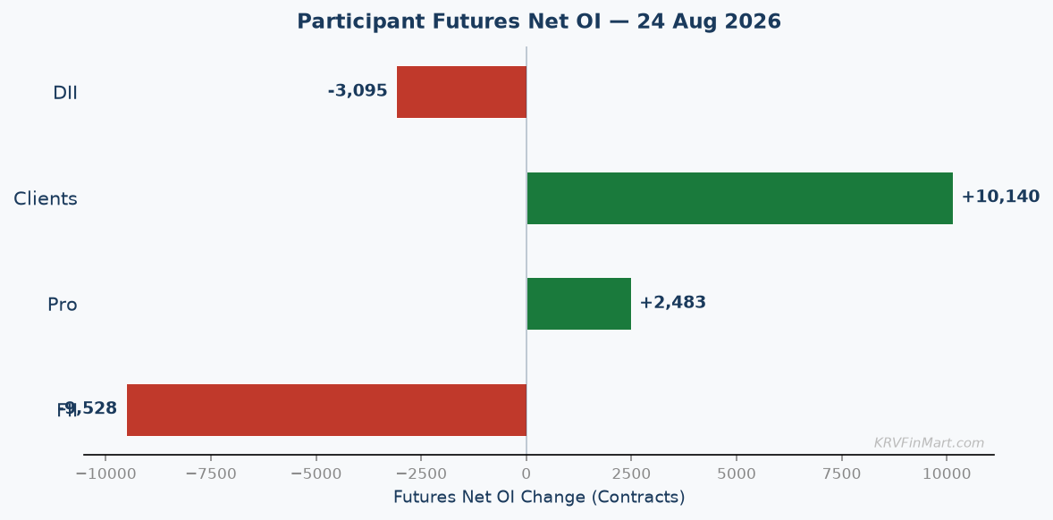 Participant Futures Net OI