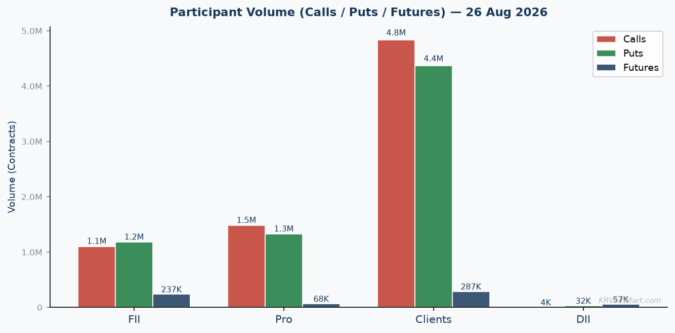 Participant Call / Put / Futures Volume