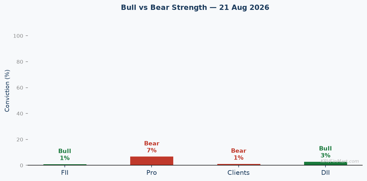 Bull vs Bear Conviction