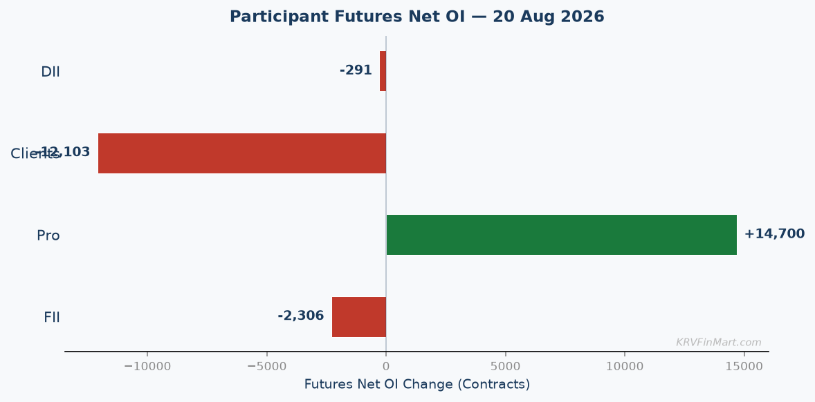 Participant Futures Net OI