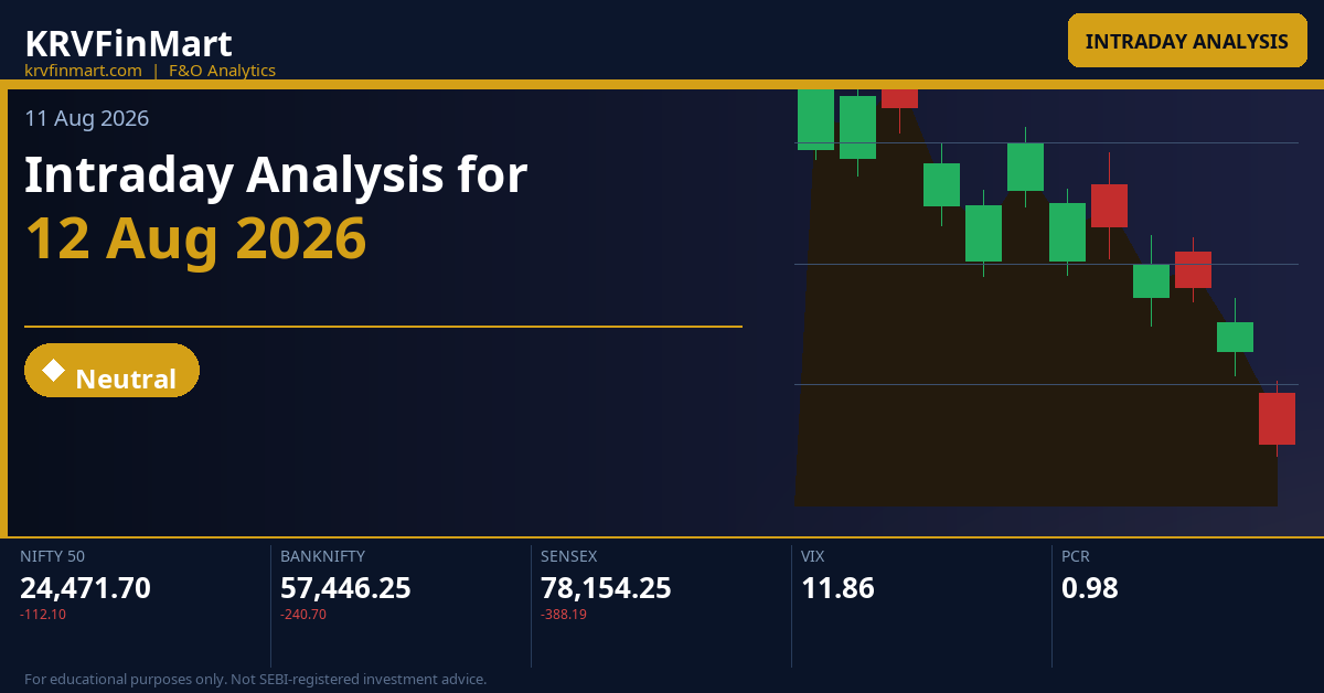 Intraday Analysis for 12 Aug 2026