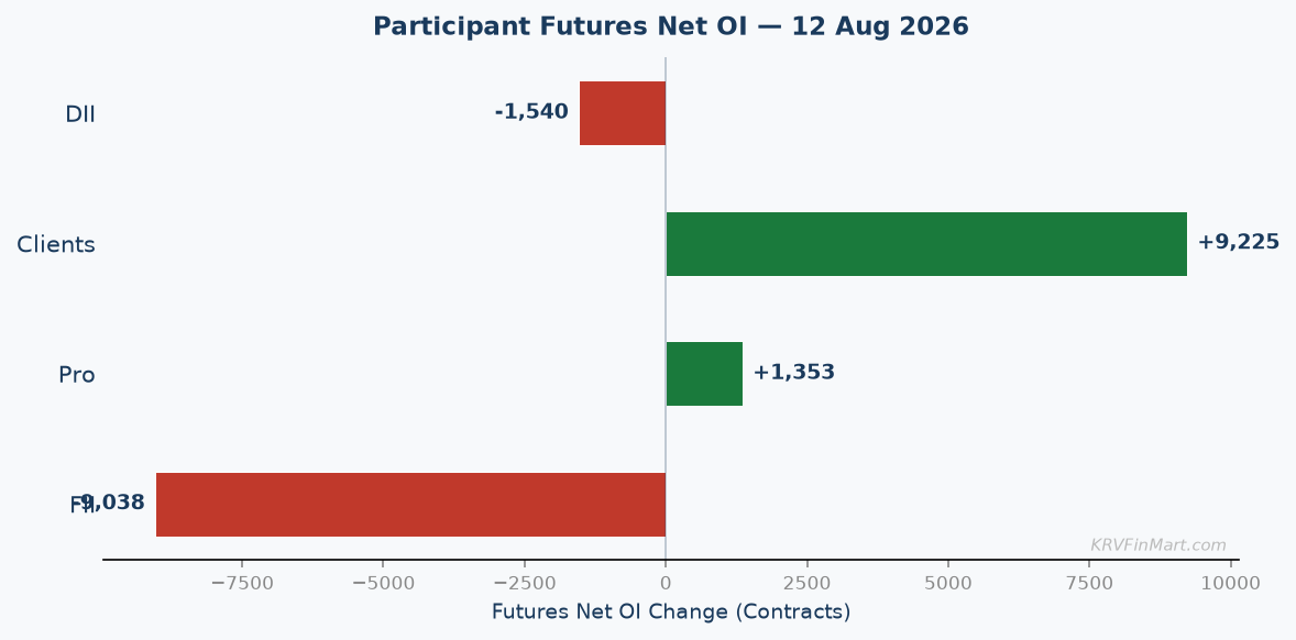 Participant Futures Net OI