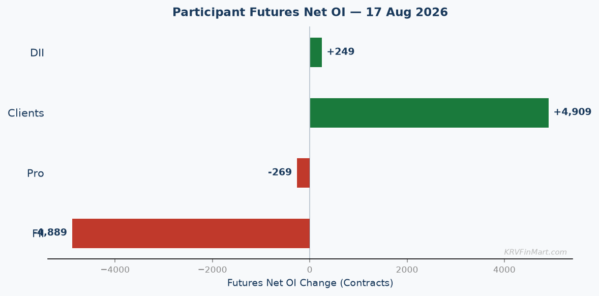 Participant Futures Net OI
