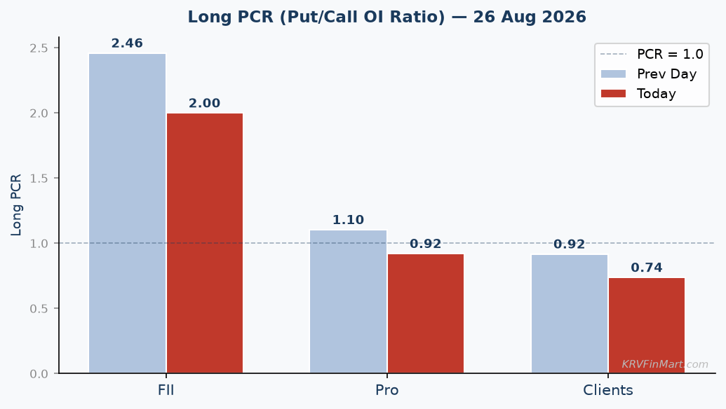 Long PCR Trend