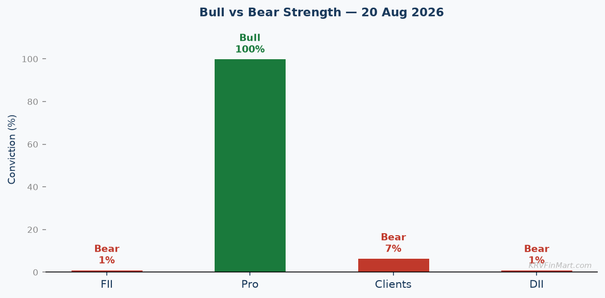 Bull vs Bear Conviction