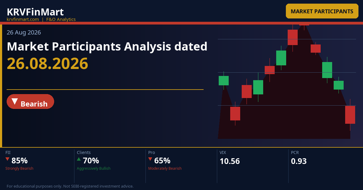 Market Participants Analysis dated 26.08.2026