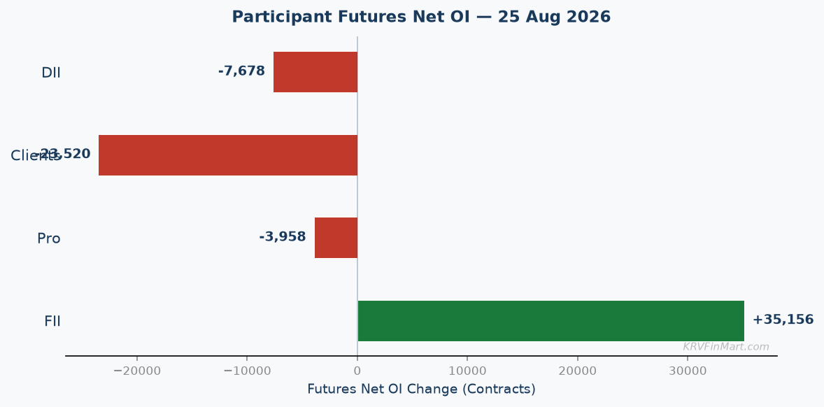 Participant Futures Net OI