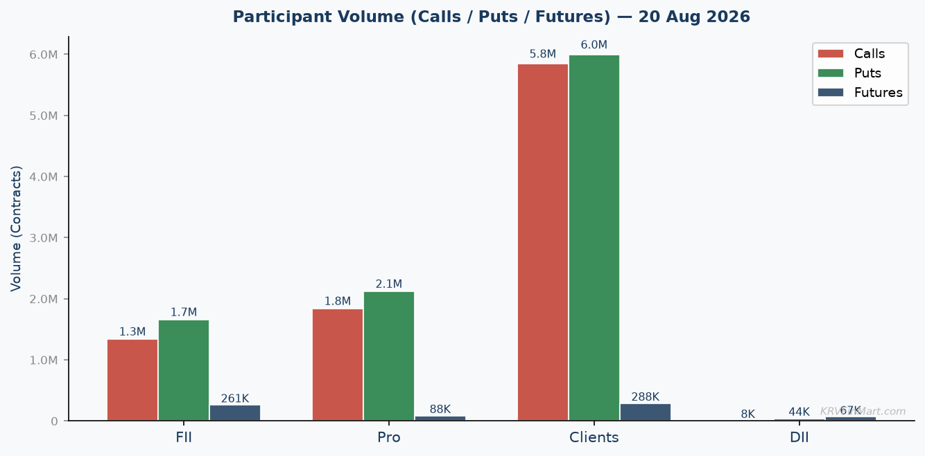 Participant Call / Put / Futures Volume