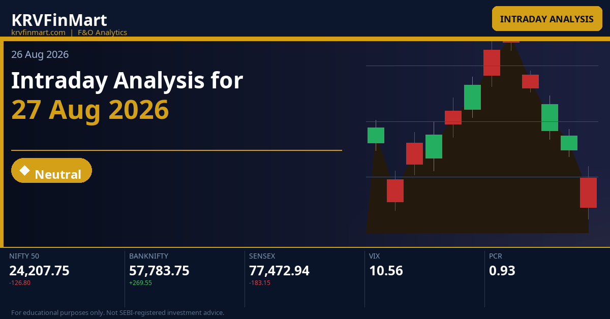 Intraday Analysis for 27 Aug 2026