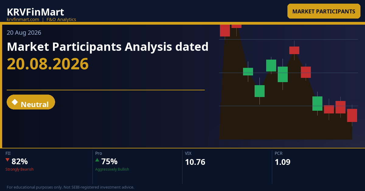 Market Participants Analysis dated 20.08.2026