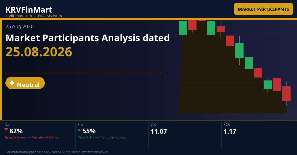 Market Participants Analysis dated 25.08.2026