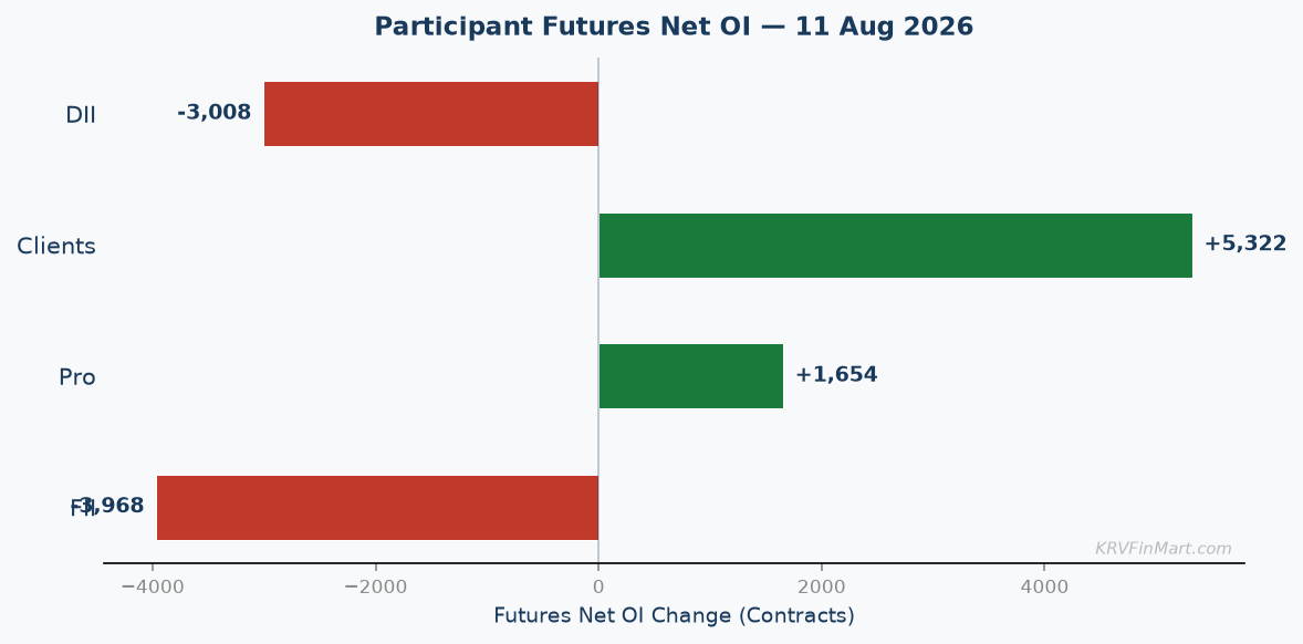 Participant Futures Net OI