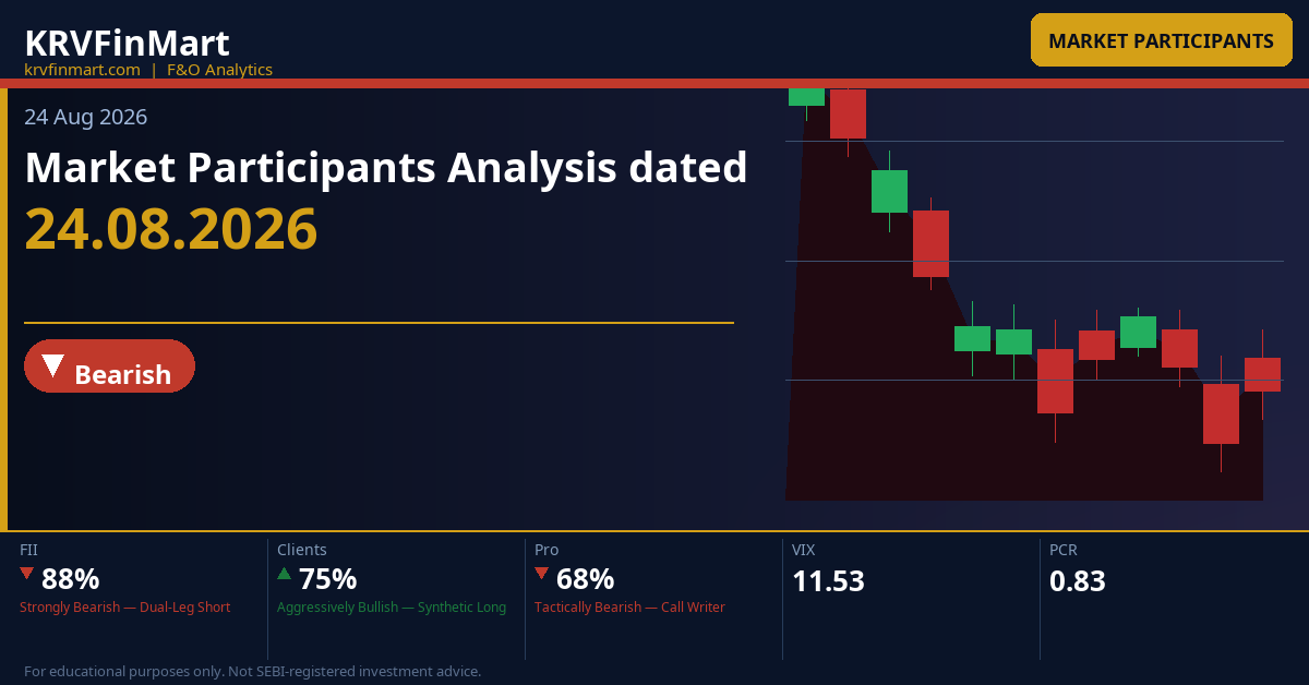 Market Participants Analysis dated 24.08.2026