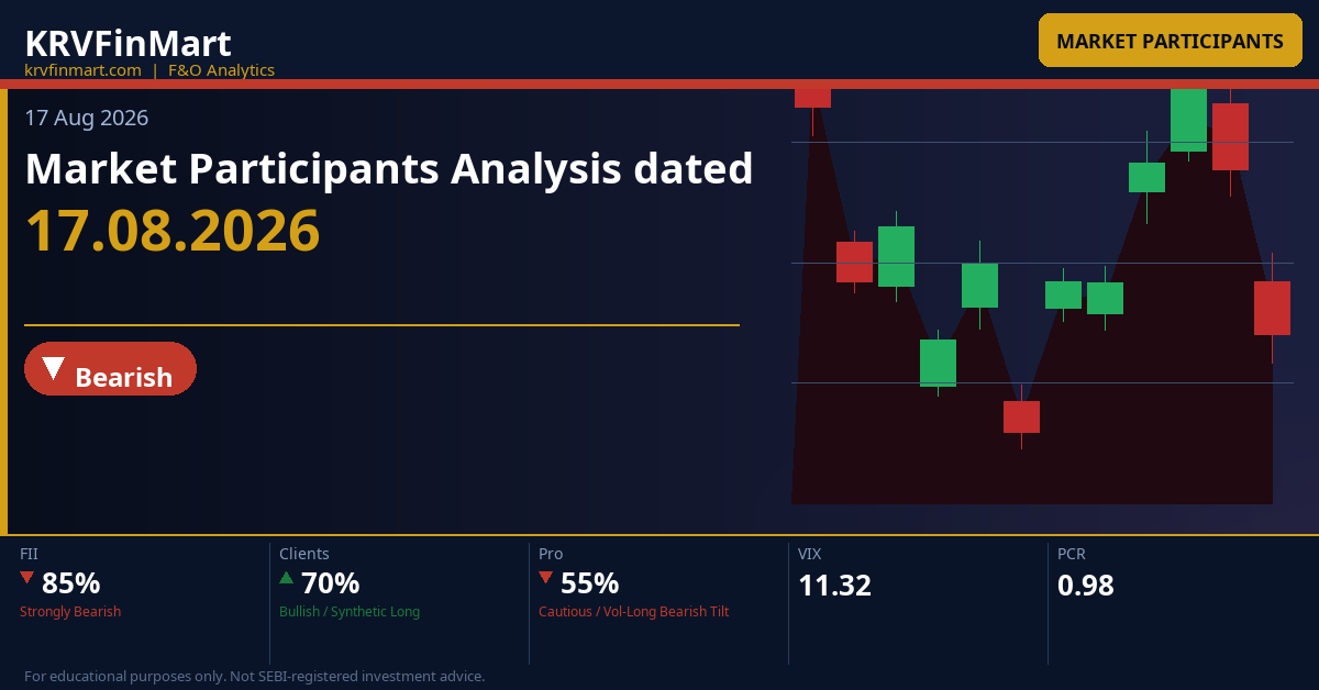 Market Participants Analysis dated 17.08.2026