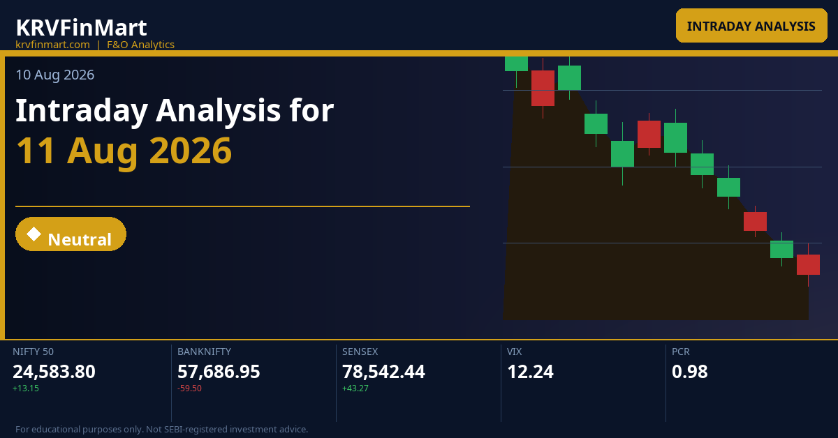 Intraday Analysis for 11 Aug 2026