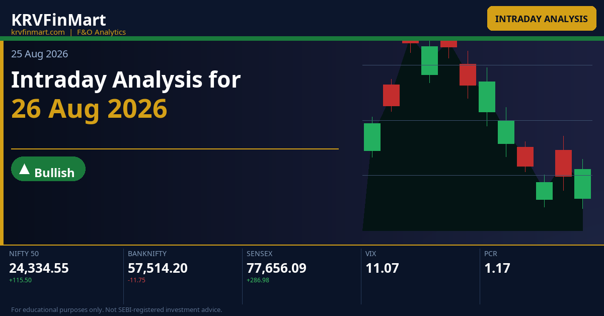 Intraday Analysis for 26 Aug 2026