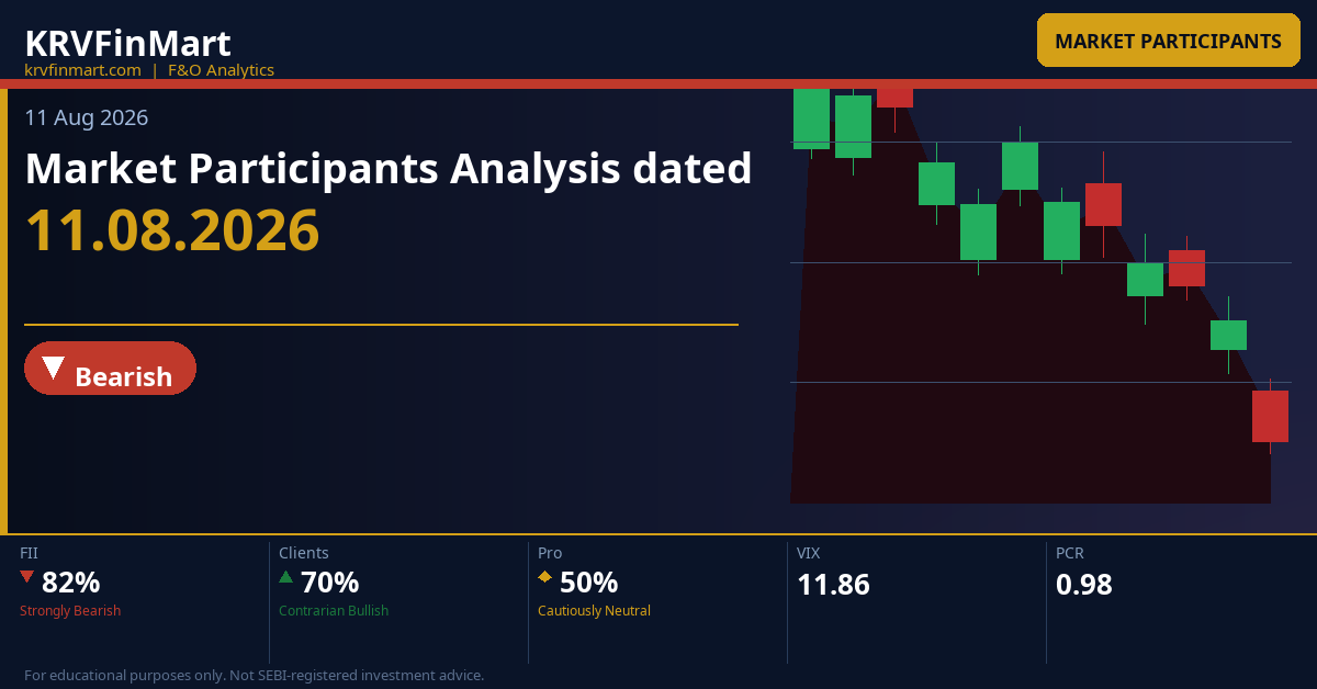 Market Participants Analysis dated 11.08.2026