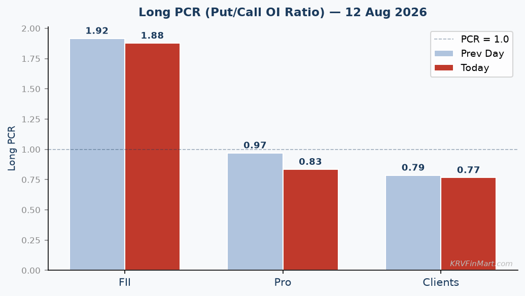Long PCR Trend