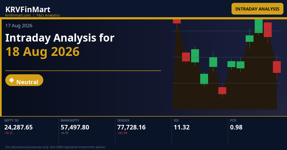 Intraday Analysis for 18 Aug 2026