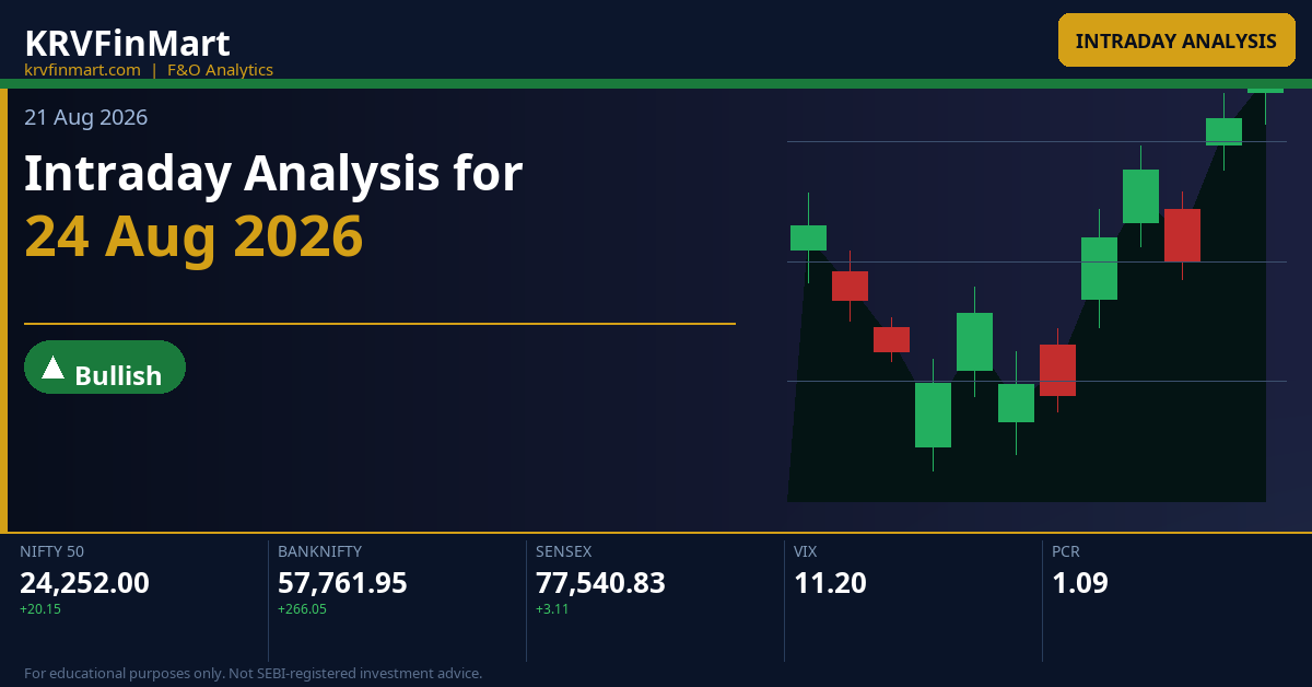 Intraday Analysis for 24 Aug 2026