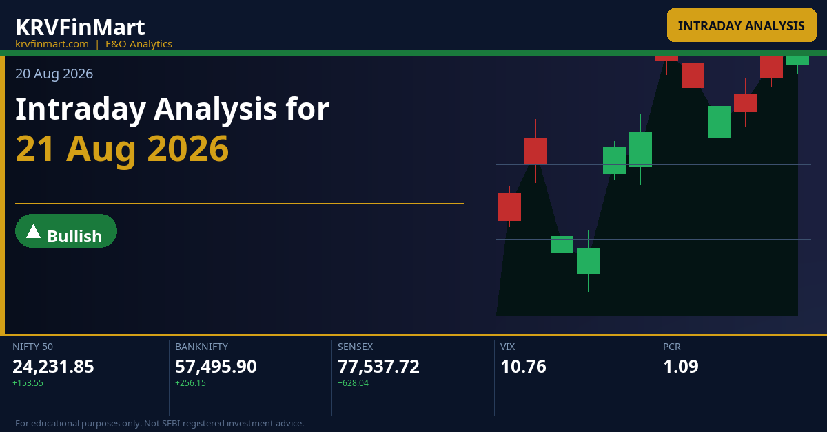 Intraday Analysis for 21 Aug 2026