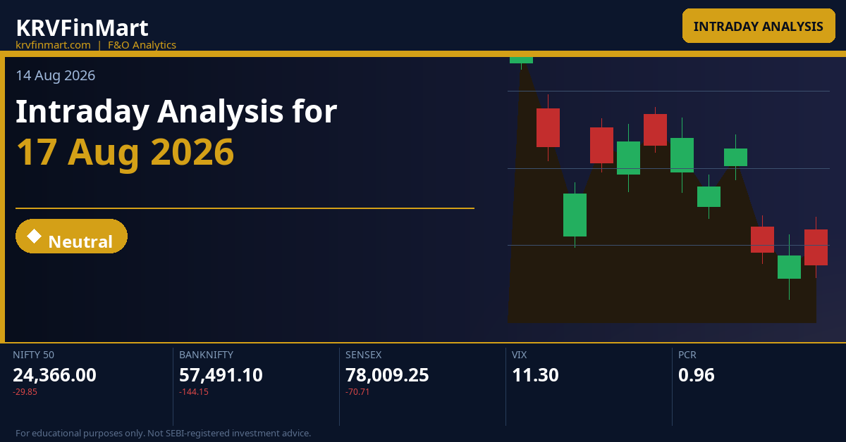 Intraday Analysis for 17 Aug 2026