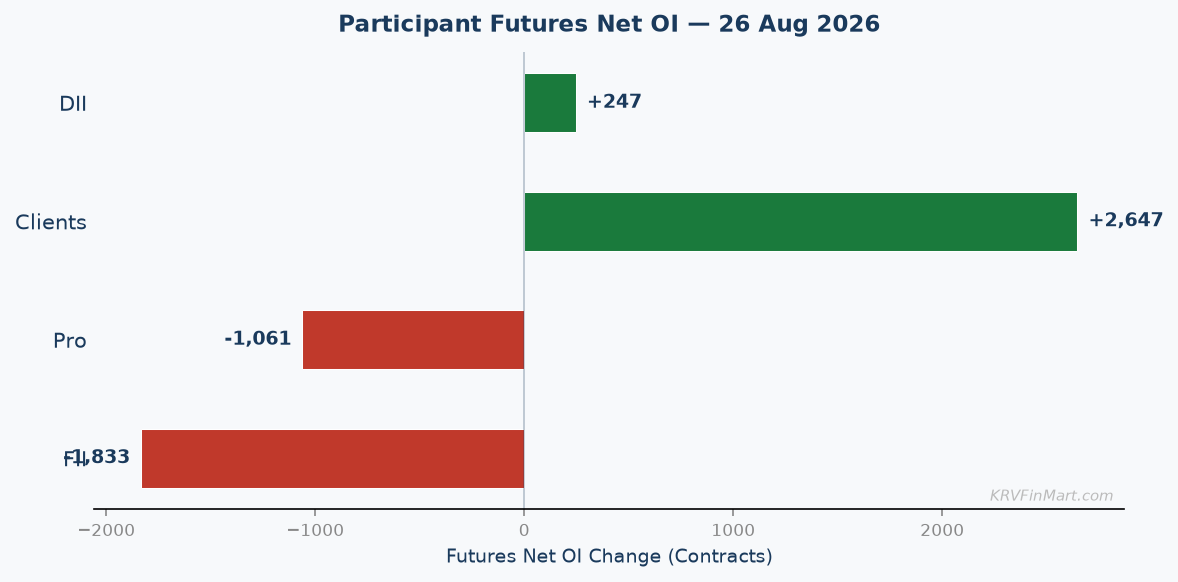 Participant Futures Net OI
