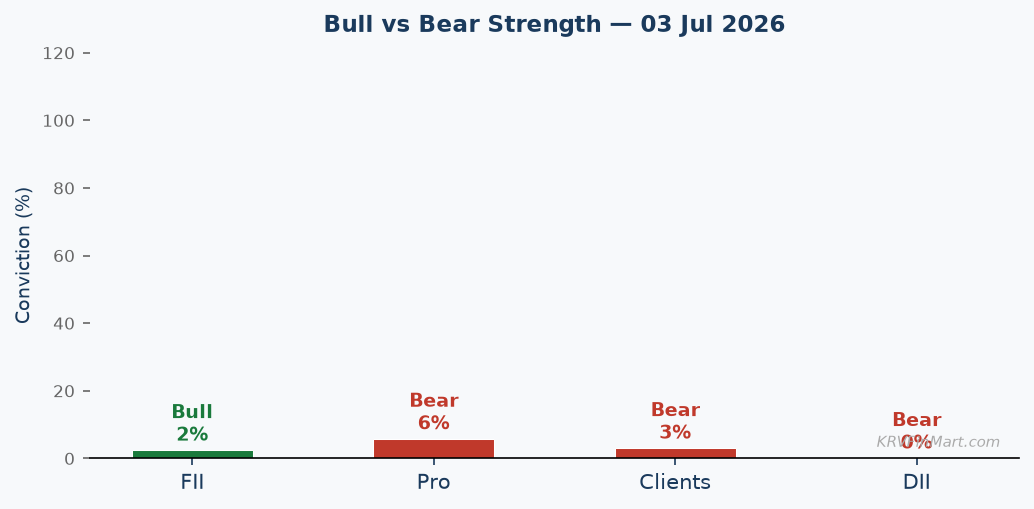 Bull vs Bear Strength Chart
