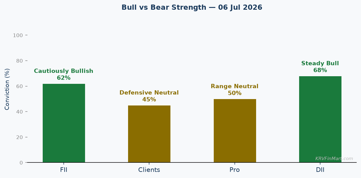 Bull vs Bear Conviction
