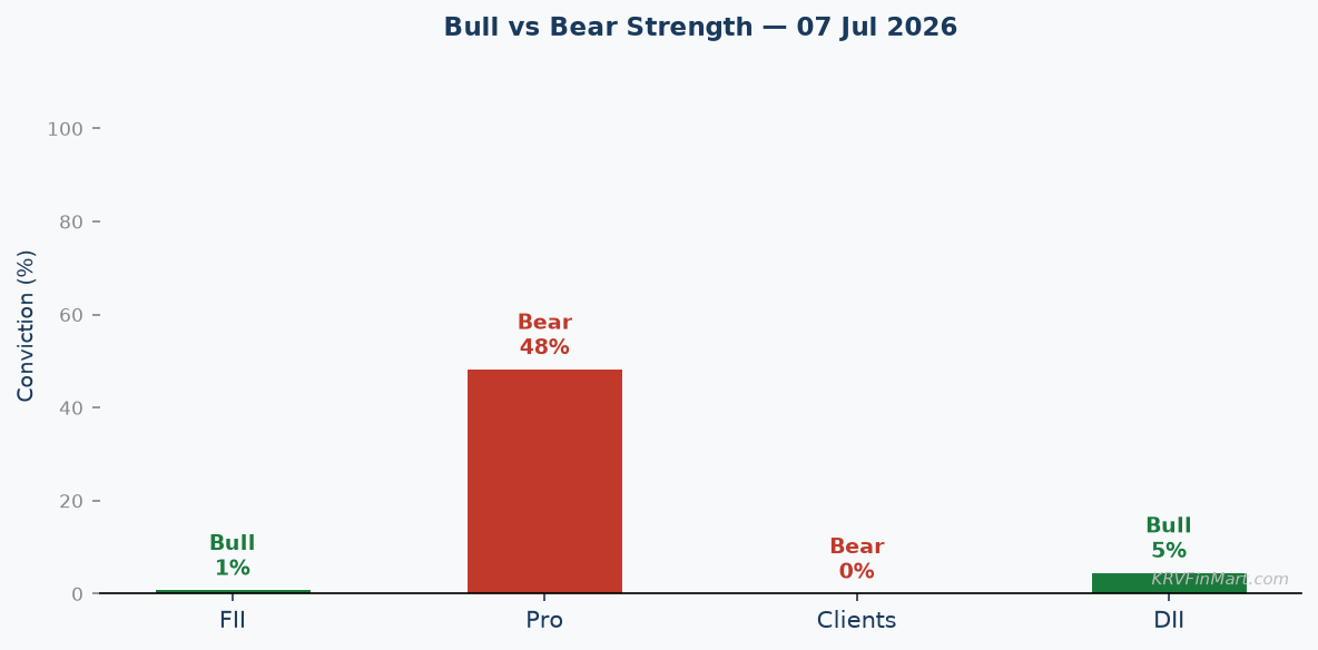 Bull vs Bear Conviction