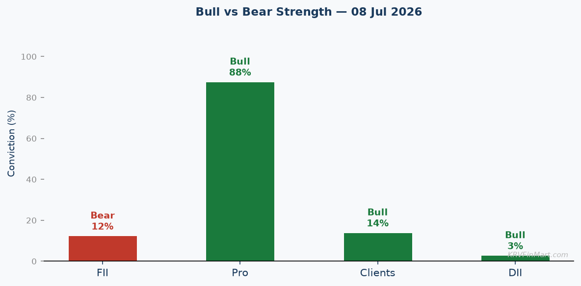Bull vs Bear Conviction