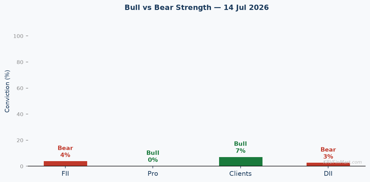 Bull vs Bear Conviction
