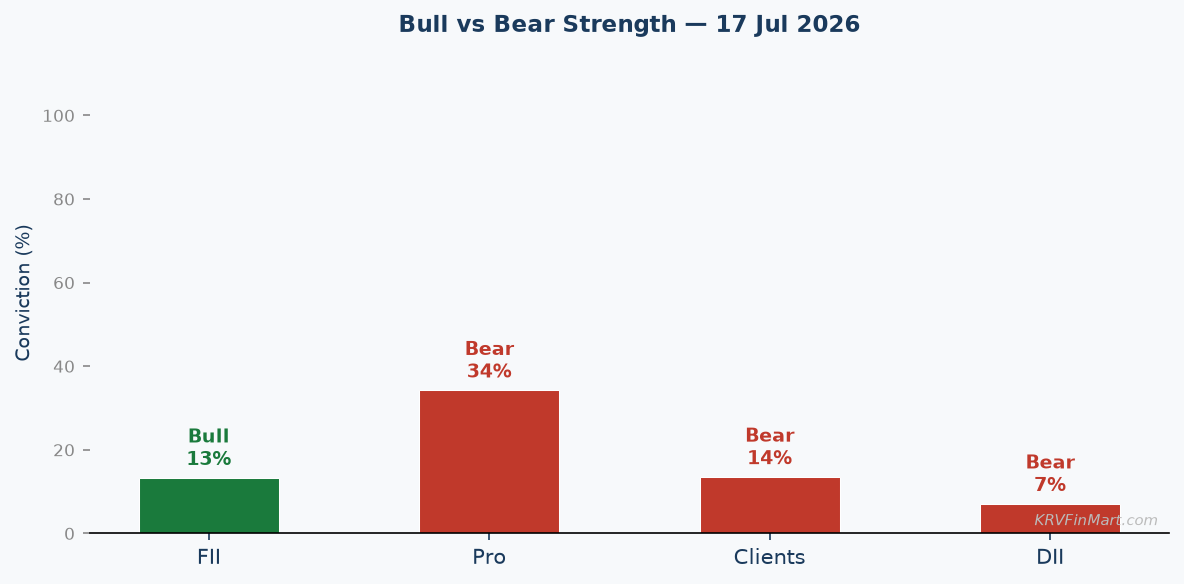 Bull vs Bear Conviction