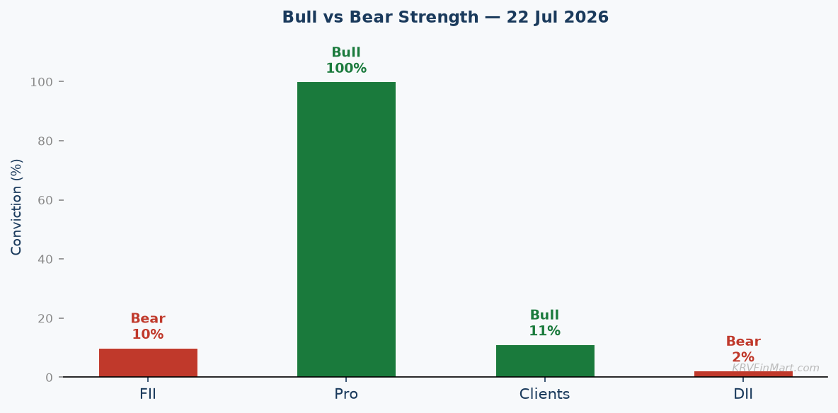 Bull vs Bear Conviction