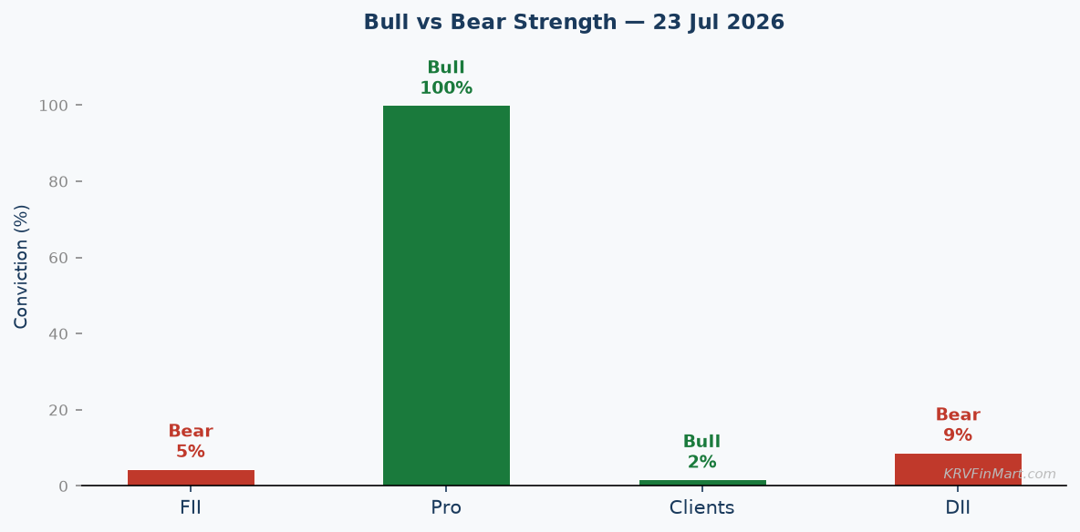 Bull vs Bear Conviction