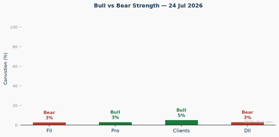 Bull vs Bear Conviction