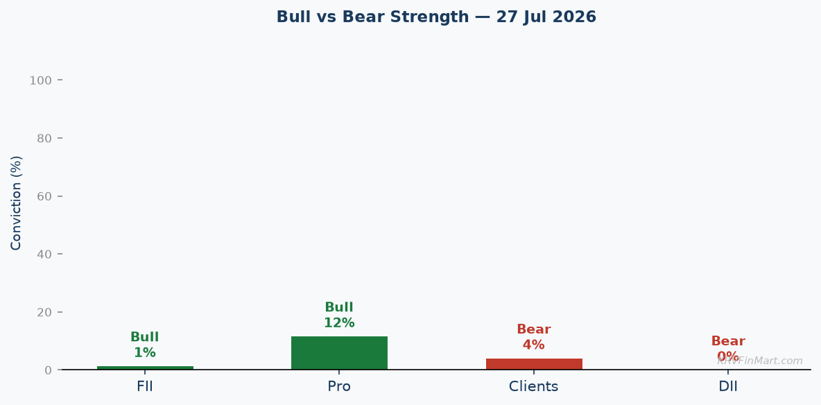 Bull vs Bear Conviction