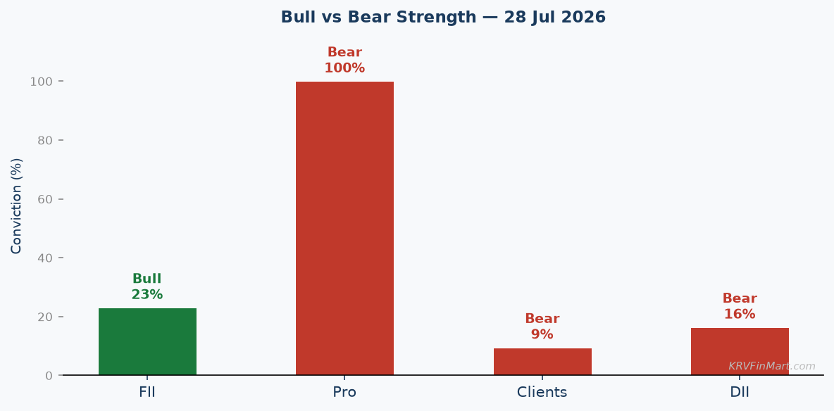 Bull vs Bear Conviction